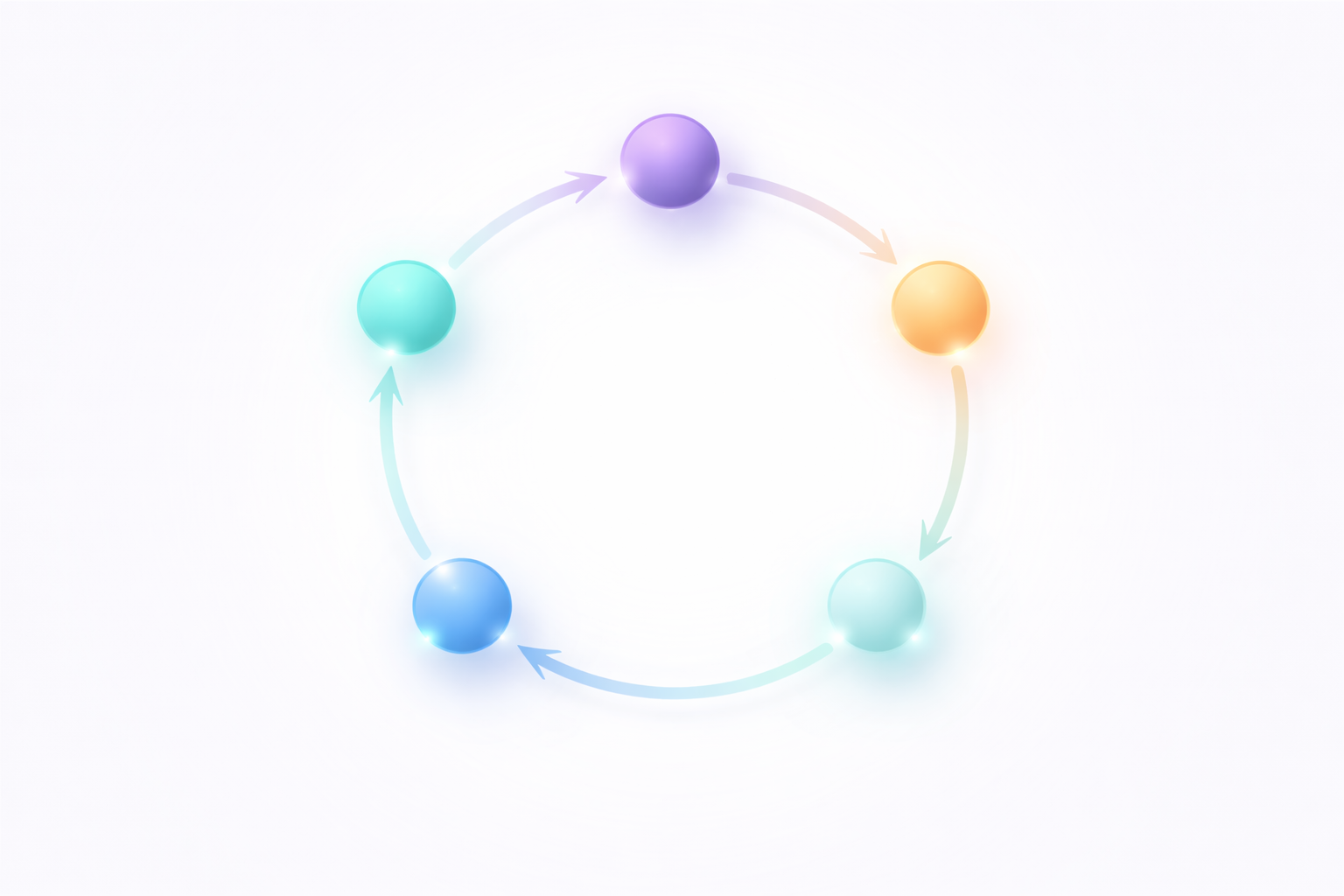 Five systems reinforcing cycle diagram